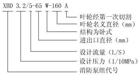 http://m.wzhaohai.com/xiaofangbeng/pr_33.html