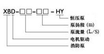 http://m.wzhaohai.com/xiaofangbeng/pr_37.html