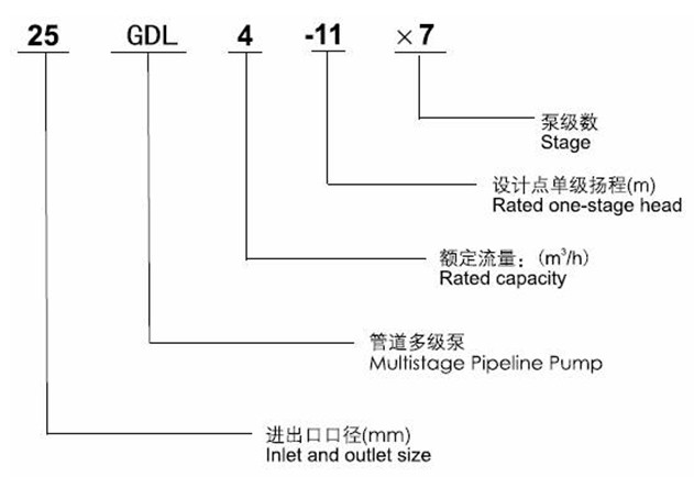 http://m.wzhaohai.com/duojibeng/pr_52.html