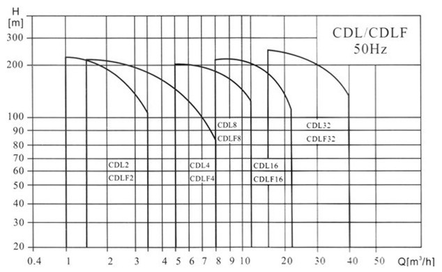 CDLFP䓛_༉(j)xı