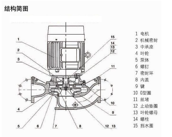 http://m.wzhaohai.com/guandaobeng/pr_77.html